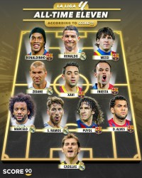 外媒评西甲历史最佳阵：梅罗领衔 小罗&amp;齐祖在列 巴萨6人&amp;皇马5人